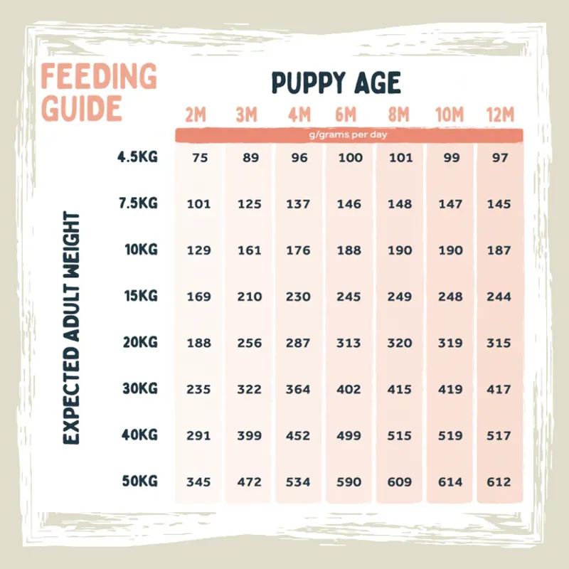 Wilsons Cold Pressed Puppy 10kg-1