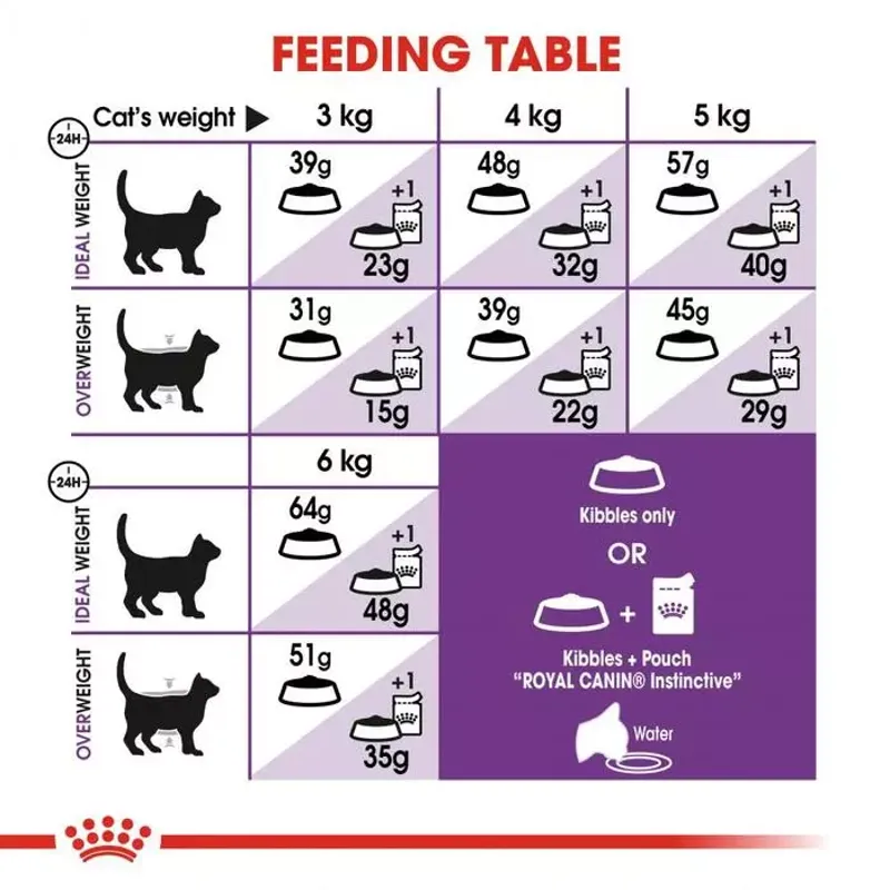 Royal Canin Sensible 33 2kg-1